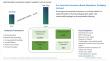 Biopolymer Packaging Market to Reach $41.5 Billion by 2034 on Regulatory and Consumer Pressure