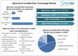 Agriculture Variable Rate Technology Market To Reach USD 27.00 Billion by 2032, at a CAGR of 12.15 To Forecast 2025-2032