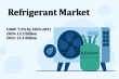 Global Refrigerant Market Surges Toward Sustainability, Innovation, and Clean Cooling Leadership | According to DataM