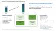 Bioplastic Packaging Market to Reach $44.2 Billion by 2034 as Brands Transition to Compostable Formats
