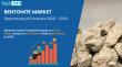 Bentonite Market is Expected to Reach a Valuation of USD 4.3 Billion by 2035 | Fact.MR Report