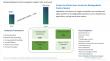 Biodegradable Plastics Market to Reach $18.1 Billion by 2034 on Sustainability and Innovation Boom