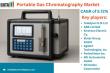 Portable Gas Chromatography Market Analysis | Top Players, Demand & Future Outlook 2025 | DataM Intelligence