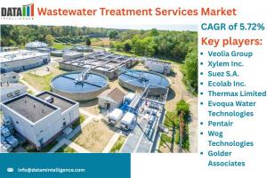 The Global Wastewater Treatment Services Market was valued at $64 Wastewater Treatment Services Market