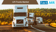 Lift Trucks Market is Projected to Reach at a USD 100.4 Billion by 2035 Amid E-Commerce Boom
