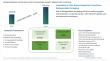 Biodegradable Paper and Plastic Packaging Market to Surpass $35.2 Billion by 2034 as Demand Soars