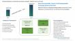 Biodegradable Packaging Materials Market to Exceed $242 Billion by 2034 on Sustainability Surge