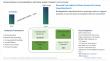 Biodegradable Superabsorbent Material Market to Reach $357.3 Million by 2034 as Hygiene and Agriculture Advance