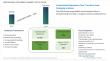 Biopolymer Films Market to Reach $15.4 Billion by 2034 as Packaging, Agriculture, and Hygiene Sectors Go Green