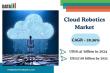Cloud Robotics Booms Globally with $37.08B Forecast by 2032, Fueled by AI and IoT Integration | DataM Intelligence