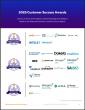 The Top EHS Management Software Vendors According to the FeaturedCustomers Summer 2025 Customer Success Report