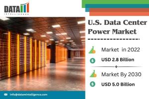 U.S. Data Center Power Market