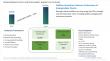 Biodegradable Plastic Additives Market to Reach $3.7 Billion by 2034 on Eco-Compliant Materials Demand
