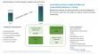 Biopolymer Coatings Market to Surpass $2.3 Billion by 2034 as Brands Go Green Across Packaging and Industry