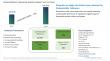 Biodegradable Tableware Market to Exceed $41 Billion by 2034 as Dining and Hospitality Go Eco-Friendly