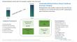 Biodegradable Water Bottles Market to Surpass $5.2 Billion by 2034 as Brands Shift to Eco Packaging