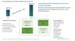 Biodegradable Lids Market to Reach $832.7 Million by 2034 as Foodservice Shifts to Sustainable Packaging