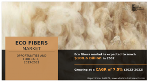 Eco Fibers Market Forecast