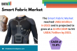 Smart Fabrics Transforming the Textile Landscape: Key Growth Engine for Healthcare, Sports & Defense | DataMIntelligence