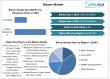 Blower Market To Reach USD 8.08 Billion 2032, grow at a CAGR of 4.2% To Forecast 2025-2032