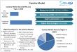 Cysteine Market Projected to Grow at CAGR 5.8% to Reach USD 725.52 million by 2032 To Forecast 2025-2032