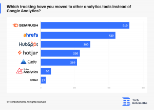 Google Analytics Alternatives