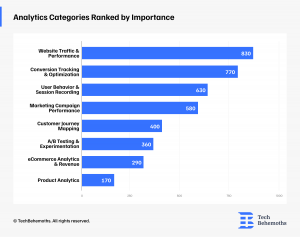 Analytics Categories by Importance