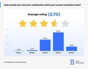 Analytics Tools Rating