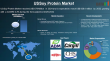 U.S. Soy Protein Market Size, Growth & Company Profiles 2025-2032