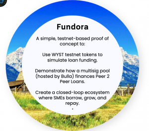 Fundora enables peer-to-peer lending for SMEs