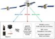 Unlocking superior accuracy in satellite positioning with advanced BDS services