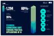 ADIPEC 2025 Technical Conferences achieve record submissions driven by practical applications of AI in the energy sector