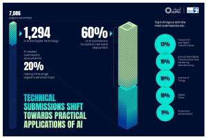 Infographic