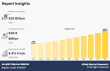 Emerging Trends in Acrylic Polymer Market: Growth and Forecast, 2032
