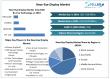 Near-Eye Display Market to Surge to USD 18.40 Billion by 2032, is expected to grow at 25 % through 2025 to 2032