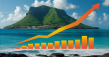 What 2025 and Beyond Holds for the Caribbean Market: Expansion, Integration & Resilience