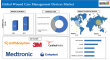 Wound Care Devices Market to Reach US$ 29 Billion by 2033, Driven by Chronic Wound Prevalence