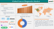 Cancer Diagnostics Market to Double by 2033, Surpassing US$ 42 Billion Amid Early Detection Demand
