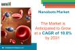 Nanobots Market 2025 – Driven by Drug Delivery, Cancer Therapy & Medical Robotics by 2033 | DataM Intelligence