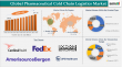 Pharmaceutical Cold Chain Logistics Market Expands Steadily Through 2033 |DataM Intelligence