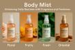 A Comprehensive Study of Industry Dynamics and the Competitive Analysis of the Body Mist Market During 2024-2035