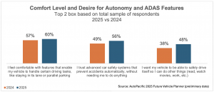 2025 FADS Psycho Autonomy and ADAS