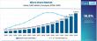Micro Drone Market to Expand at a CAGR of 16.8% to Reach US$ 21,330.9 Million by 2035