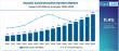 Nucleic Acid Extraction System Market to Expand at a CAGR of 11.4% by 2035 | Fact.MR