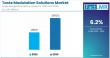 Taste Modulation Solutions Market is Forecasted to Reach USD 3,500 Million by 2035
