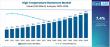 High Temperature Elastomers Market to Set at USD 32.5 Billion by 2035 at a CAGR of 7.4%