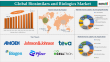 Biosimilars and Biologics Market Growth Driven by Patent Expiries & Innovation | DataM Intelligence