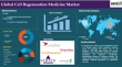 Cell Regeneration Medicine Market Poised for Breakthrough Growth | DataM Intelligence
