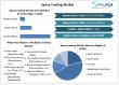 Epoxy Coating Market To Reach USD 66.53 Billion 2032, Grow at a CAGR of 5.32 % To Forecast 2025-2032