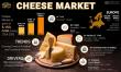 Cheese Market Size to Worth USD 283.10 Billion by 2032 | CAGR of 5.15% during 2025-2032
